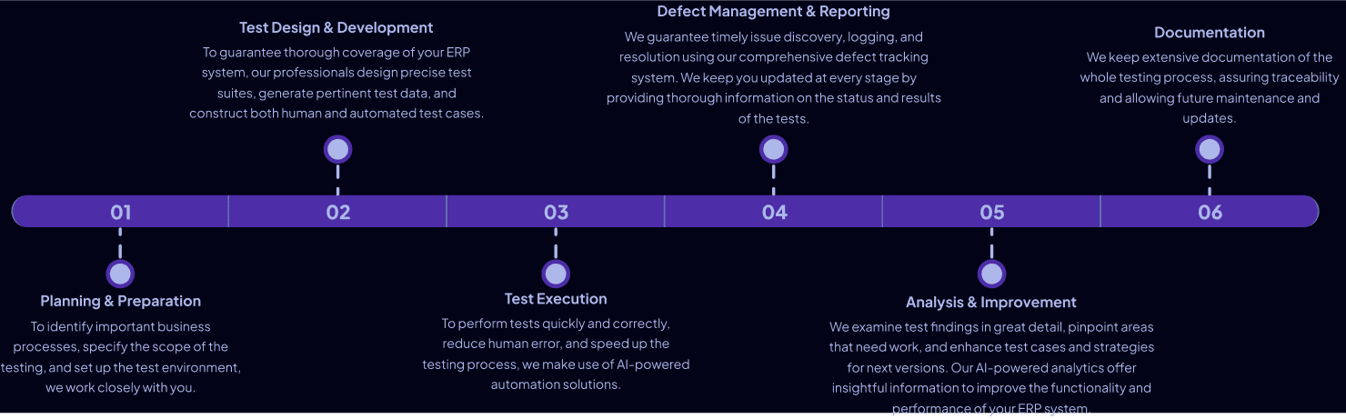 Mobile Testing Approach