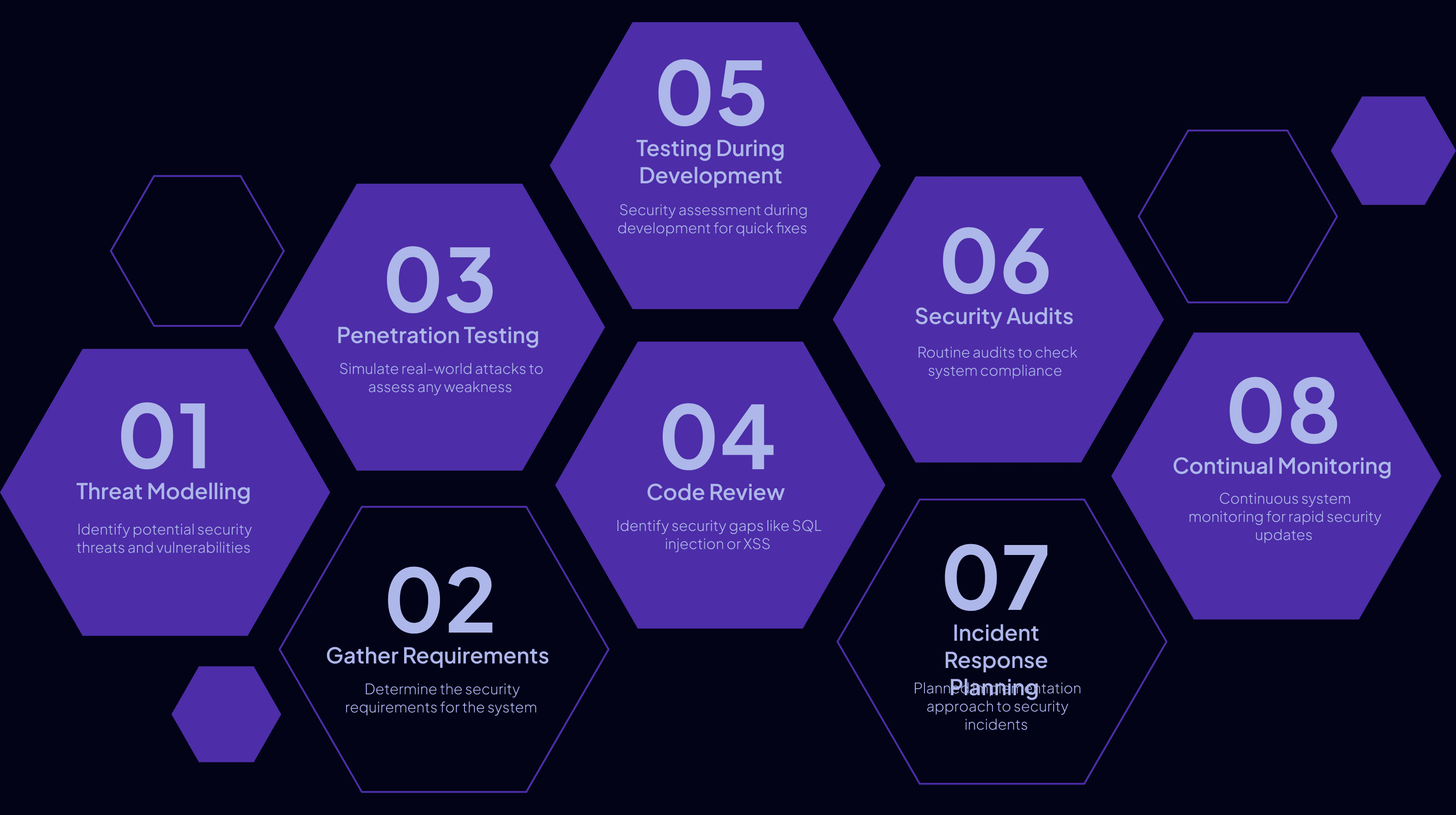 Mobile Testing Approach