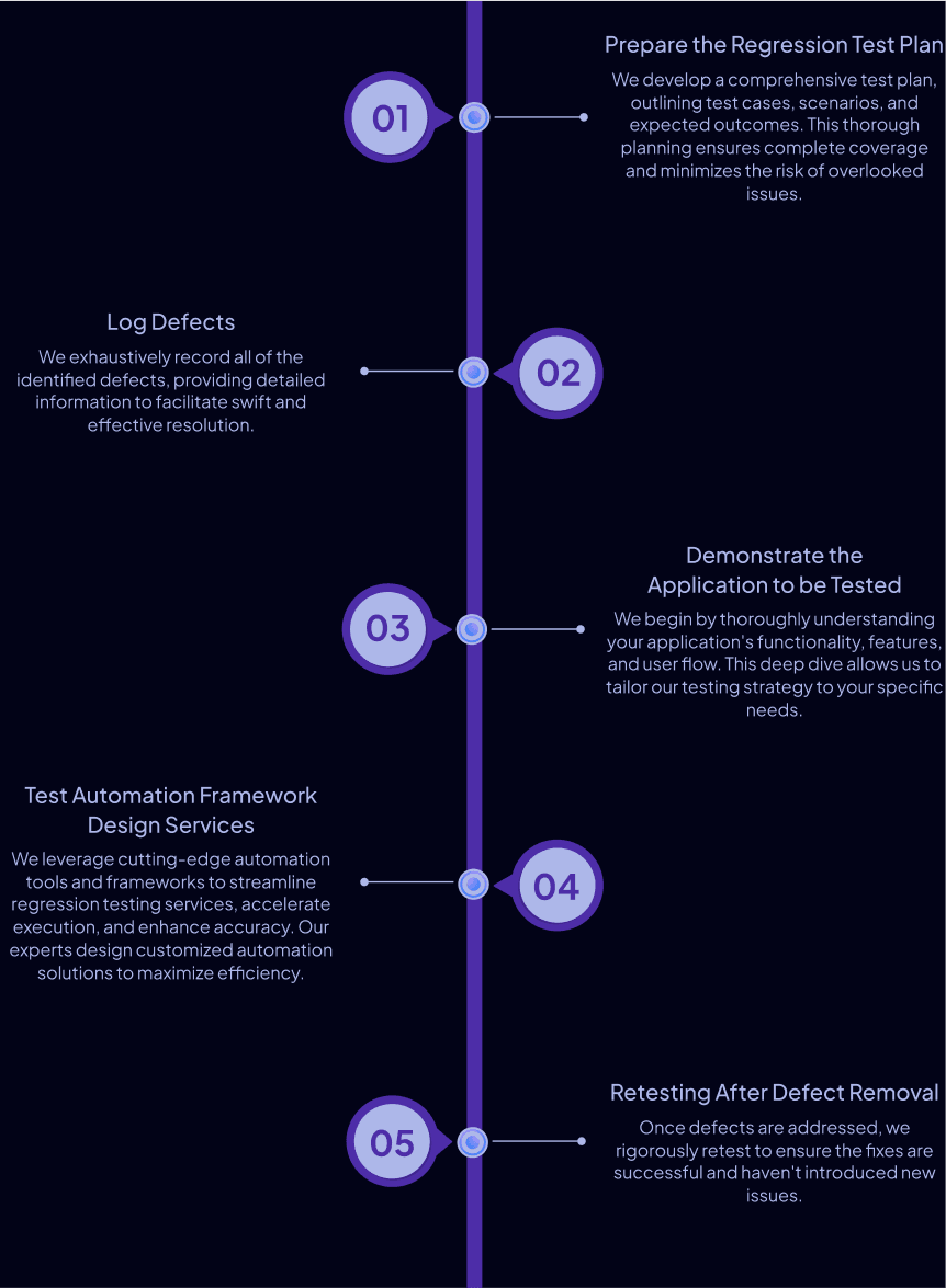 Regression Testing Approach