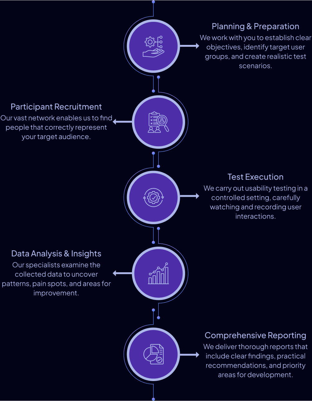Usability Testing Approach