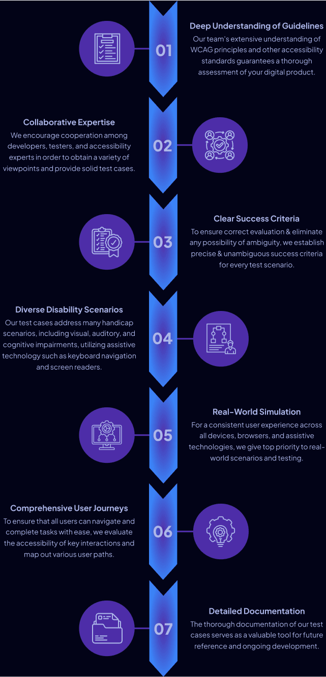 Mobile Testing Approach