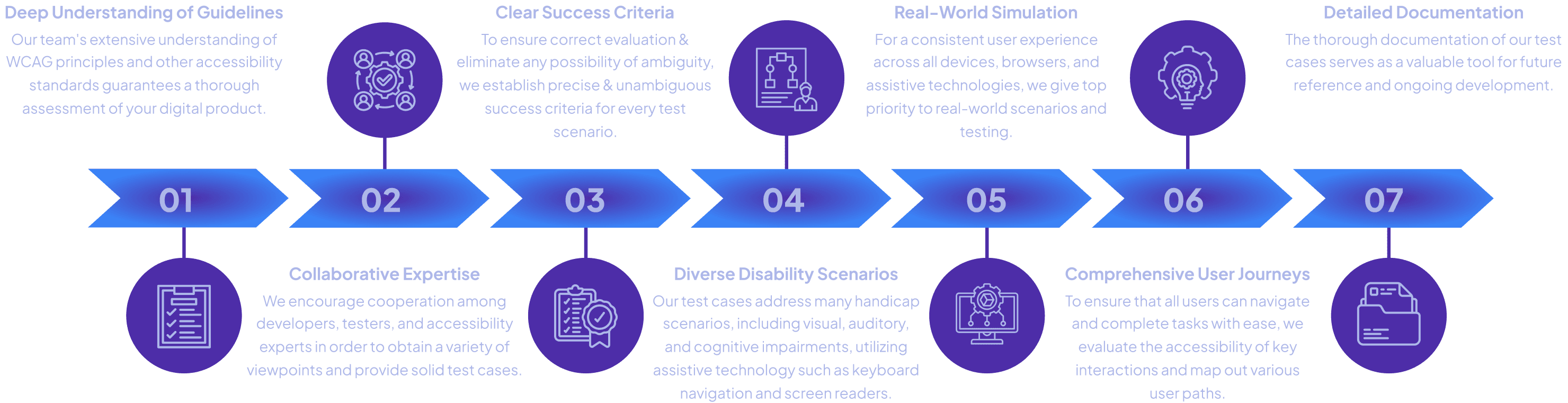 Mobile Testing Approach