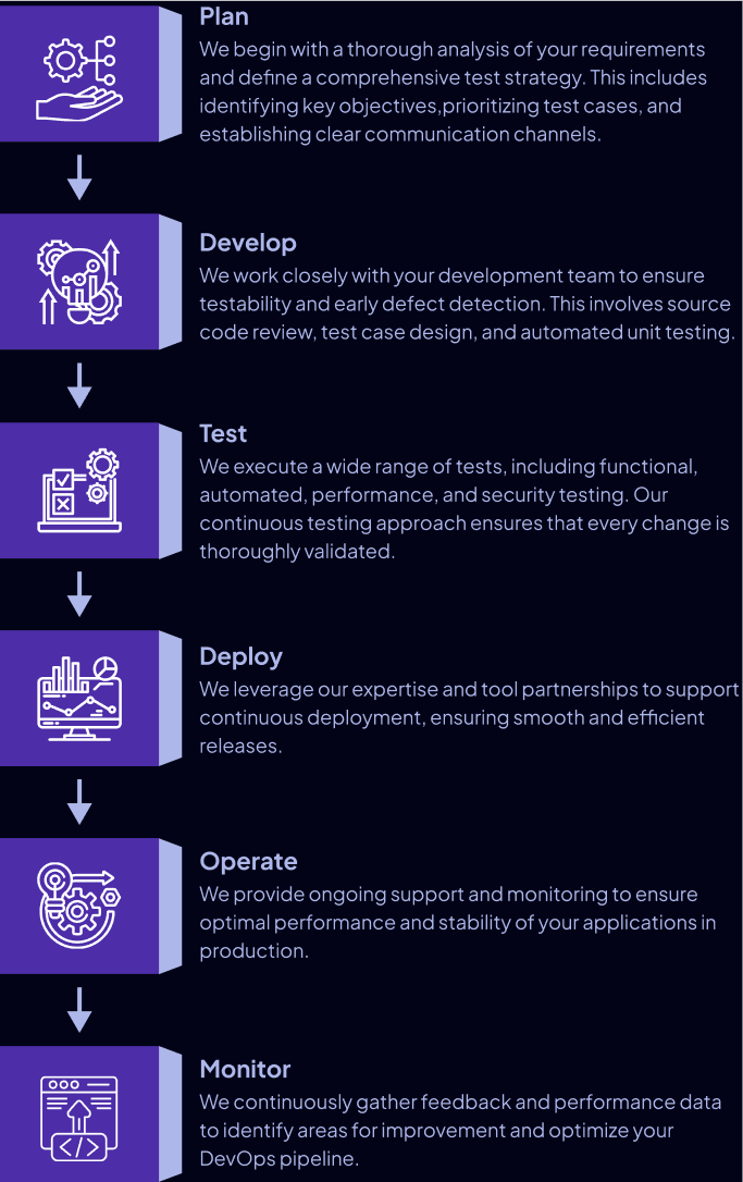 Mobile Testing Approach