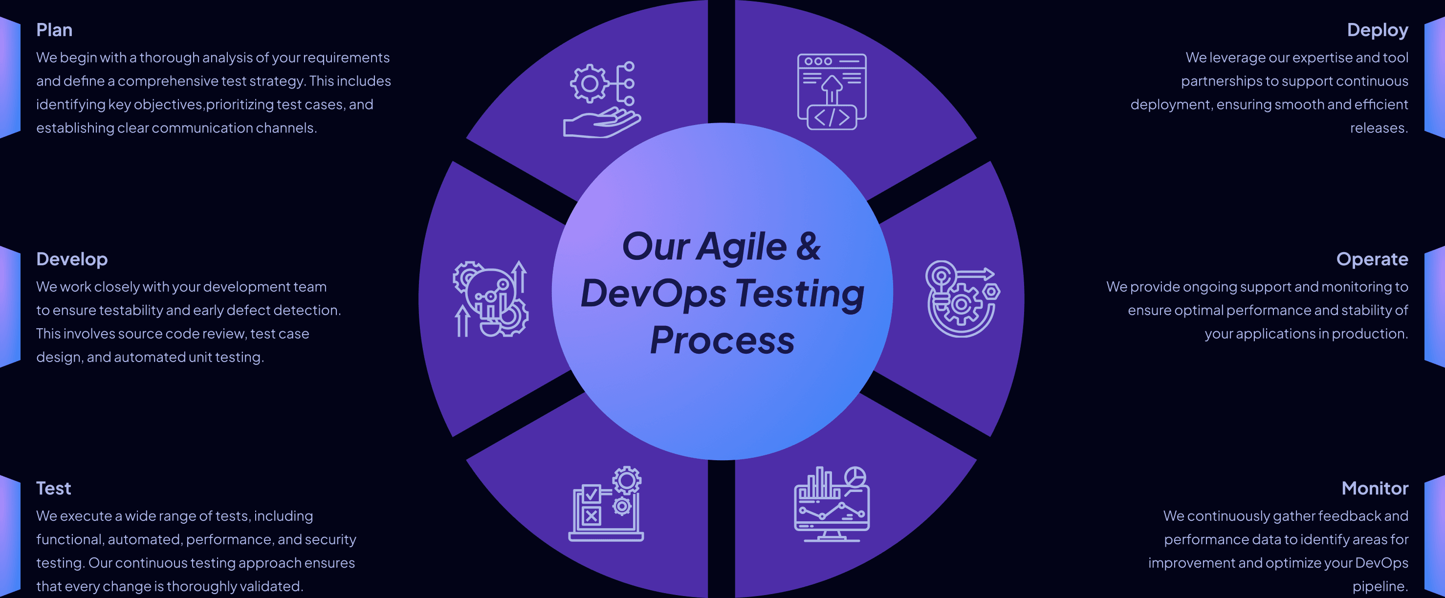 Mobile Testing Approach