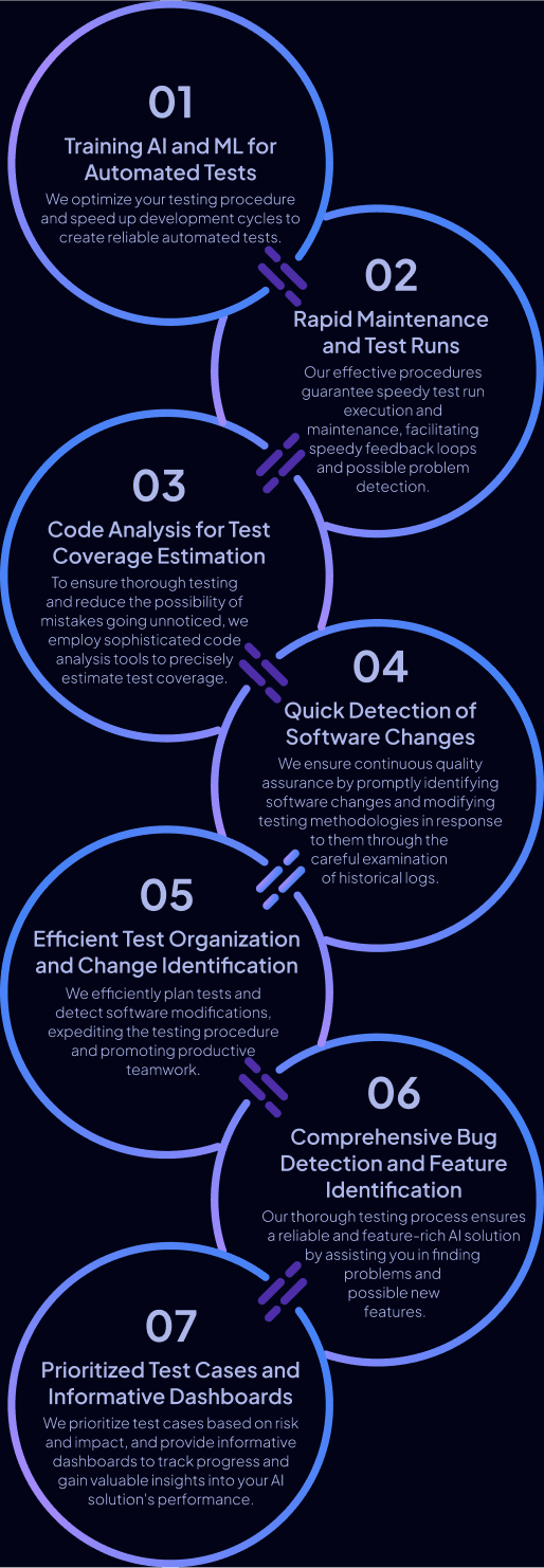 Mobile Testing Approach