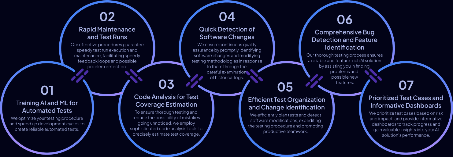 Mobile Testing Approach