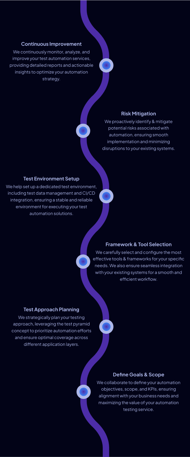 Automation Testing Approach