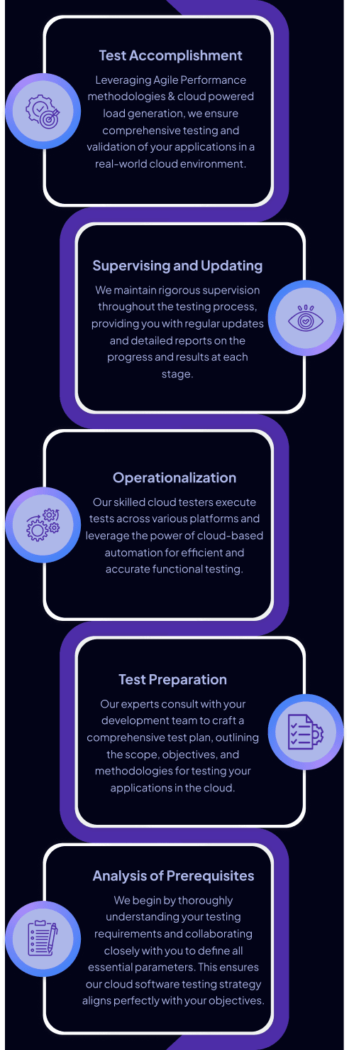 Cloud Testing Approach