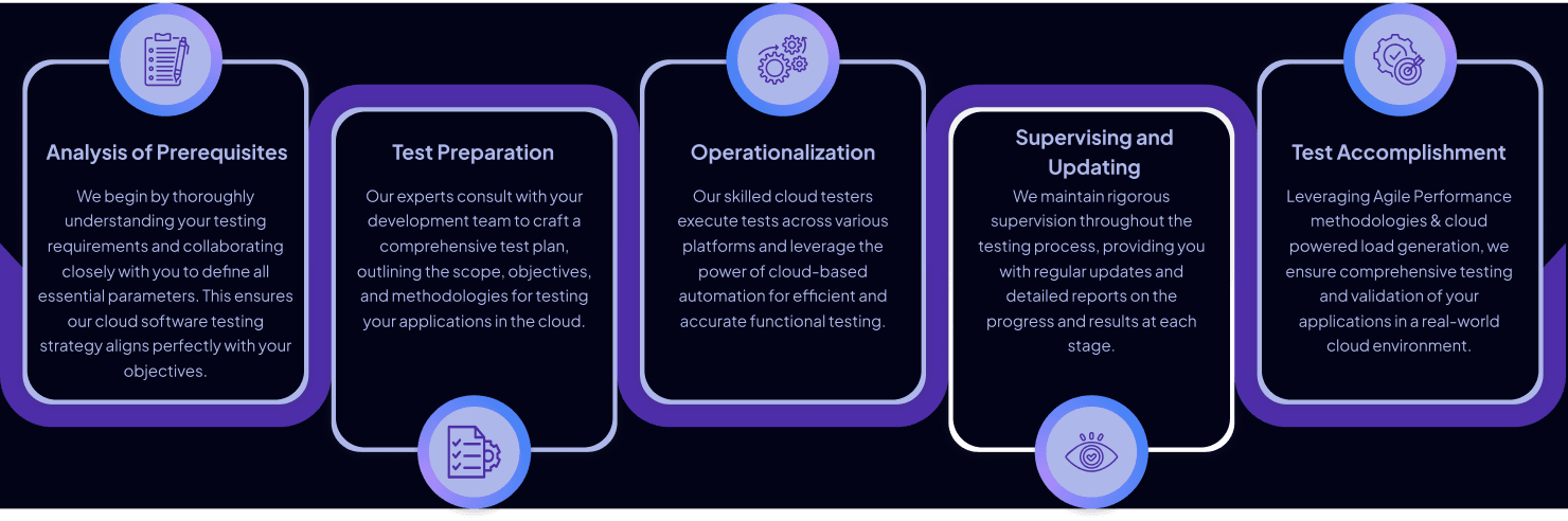 Cloud Testing Approach
