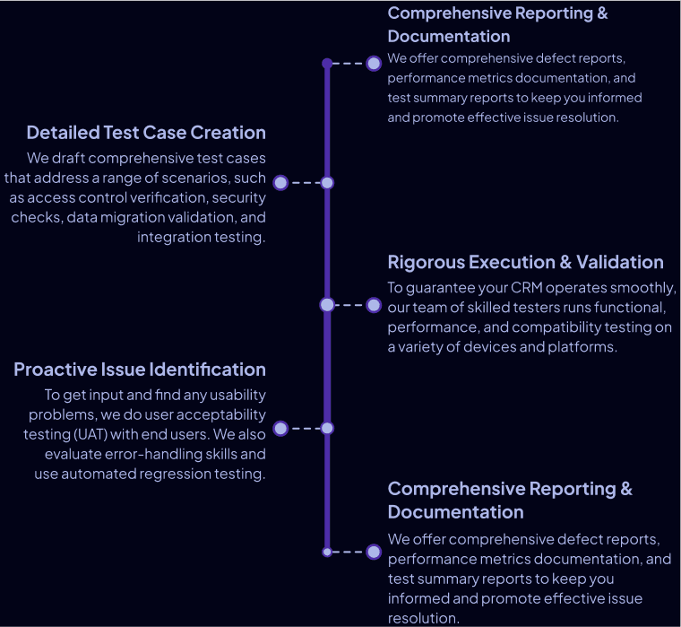 CRM Testing Approach