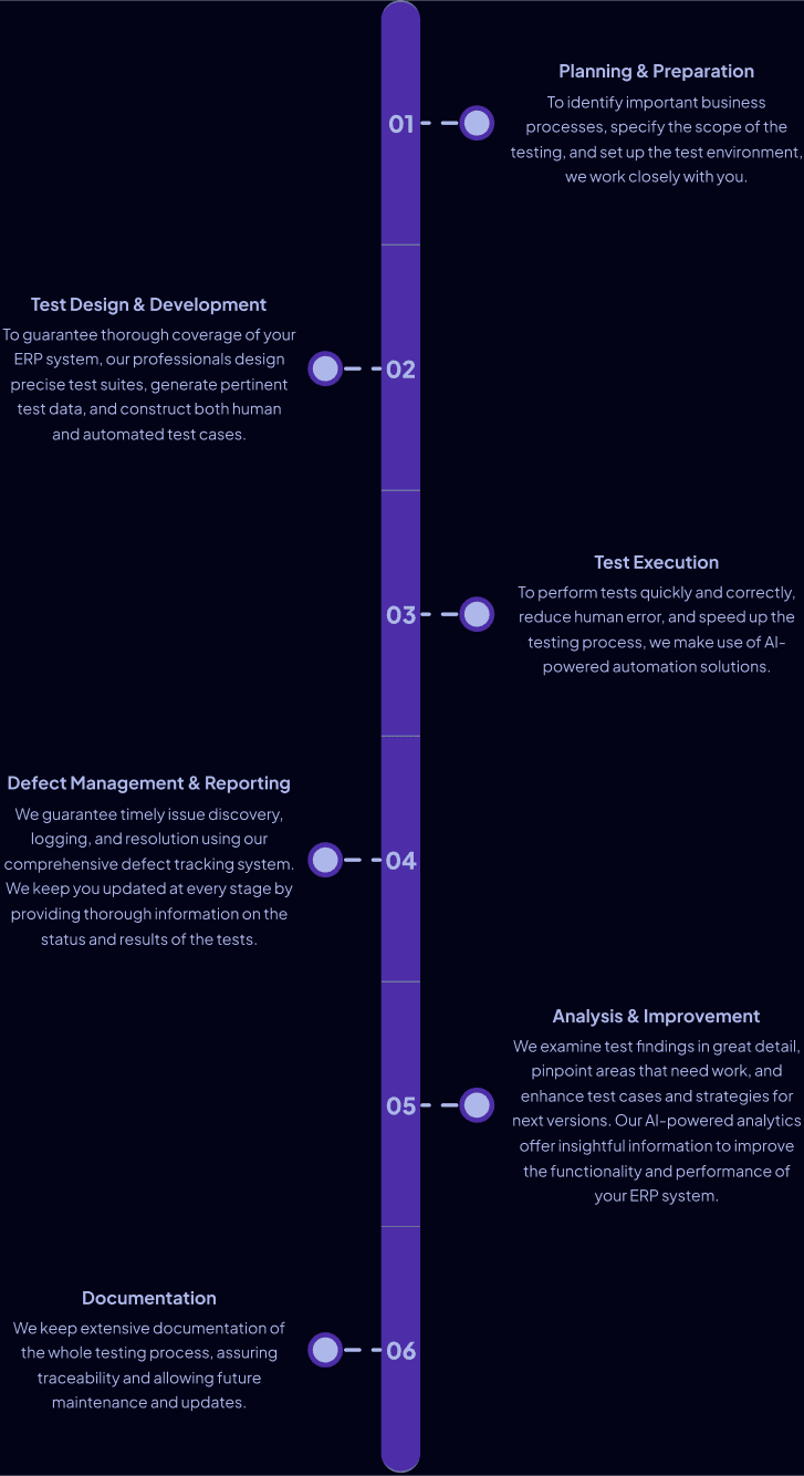 ERP Testing Approach