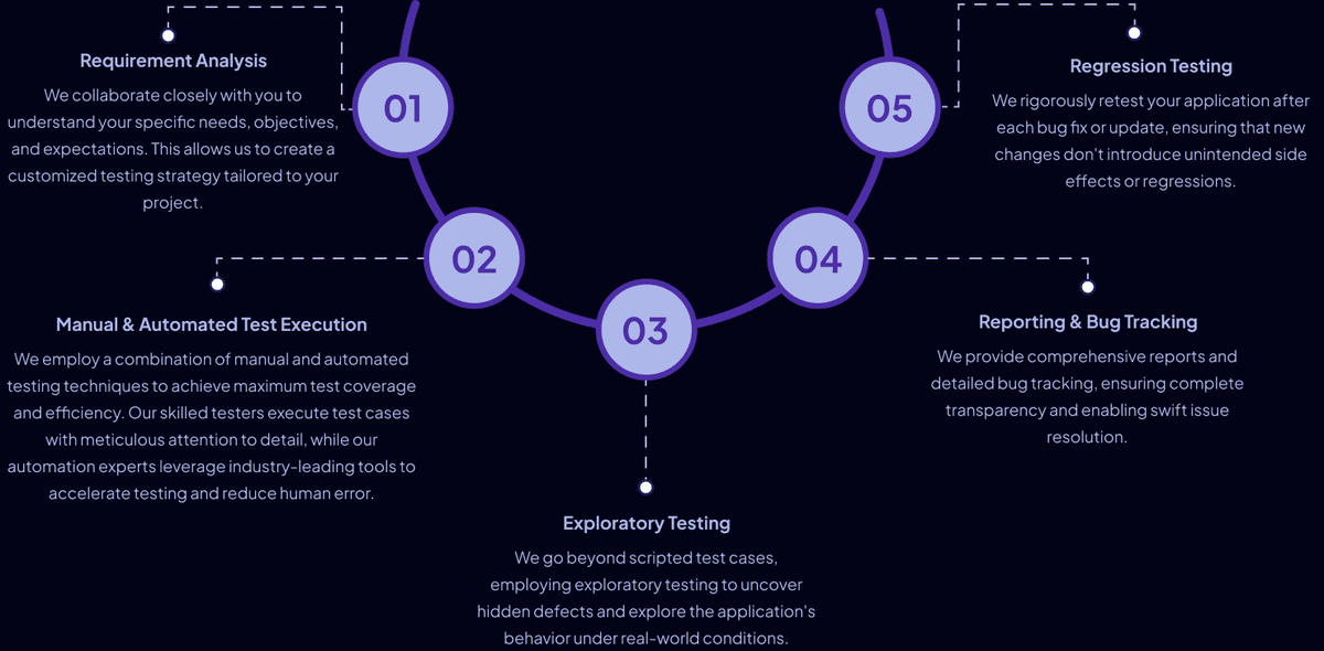 Crowdsourced Testing Approach