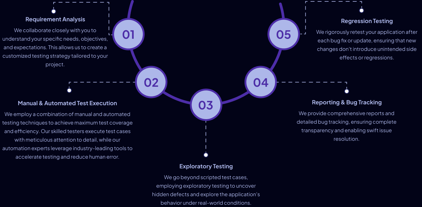 Crowdsourced Testing Approach
