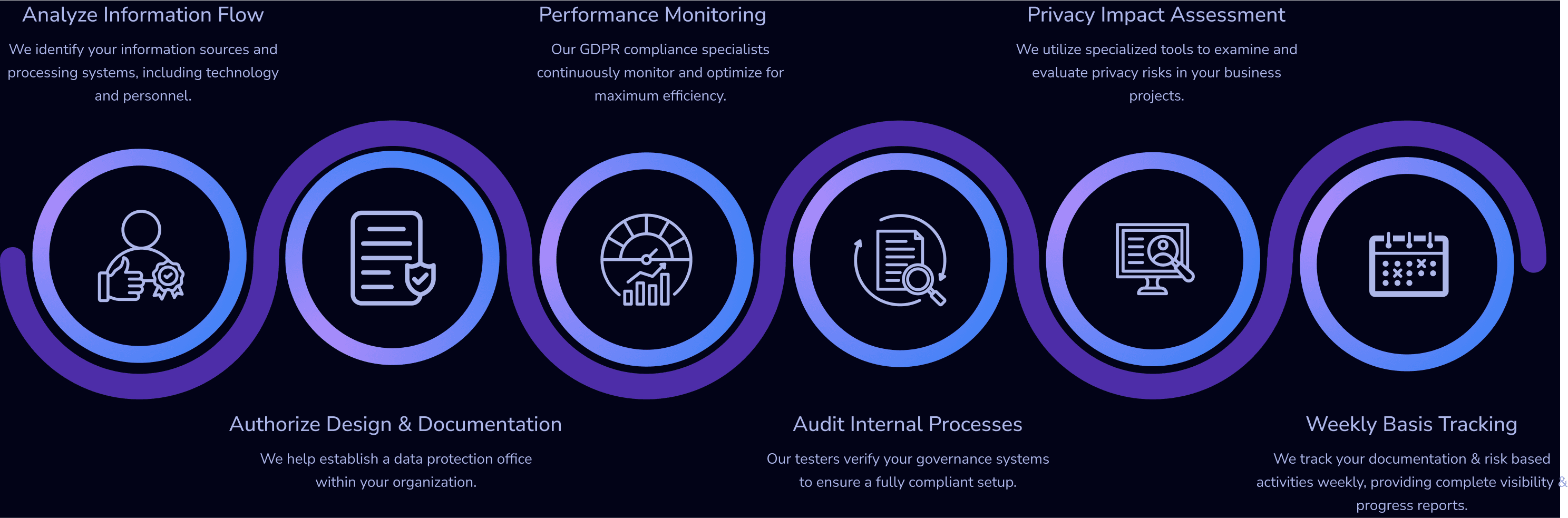 GDPR Compliance Approach