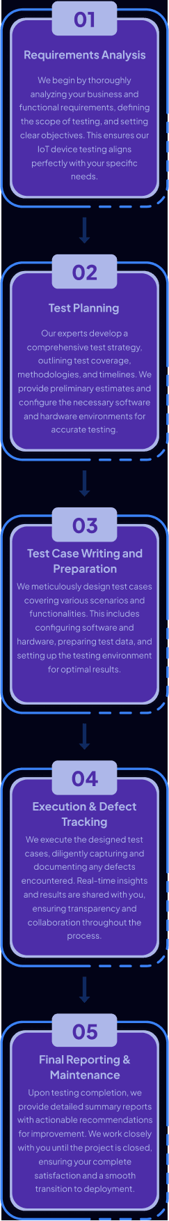 IoT Services Approach
