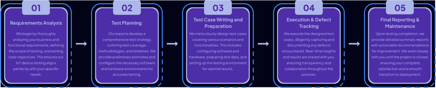IoT Services Approach