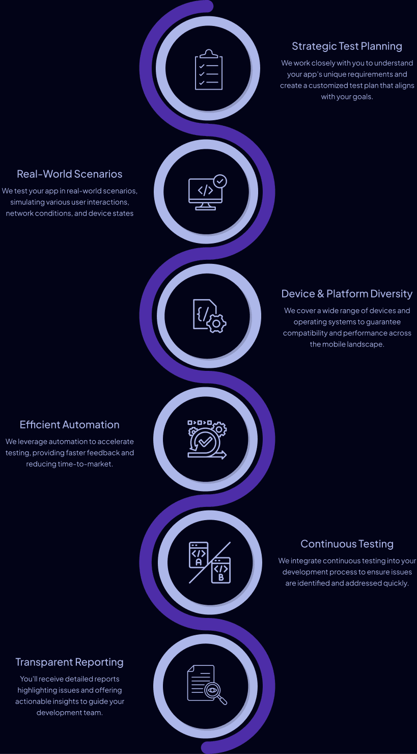 Mobile Test Automation Approach