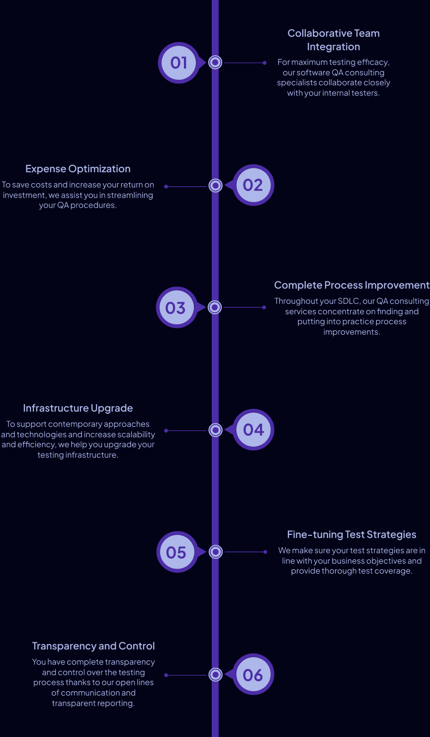 QA Consulting Approach