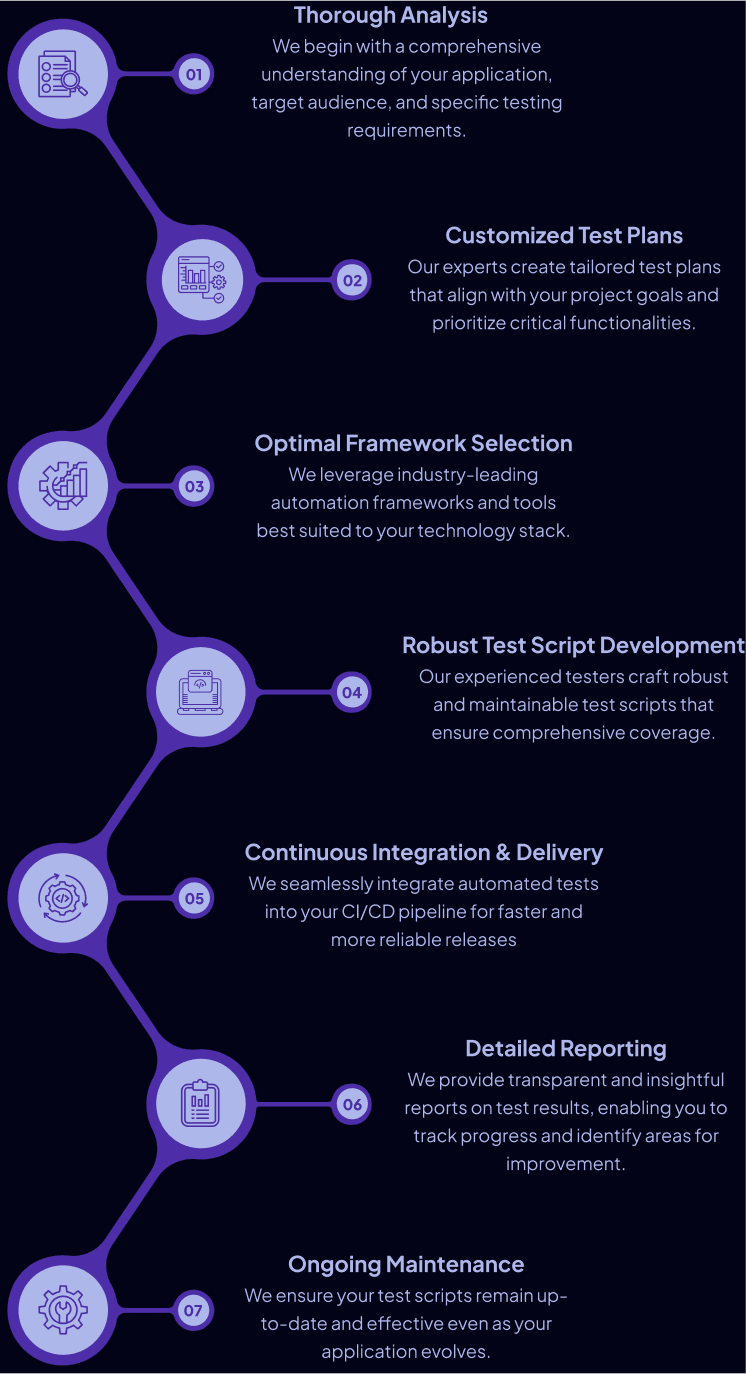 Web Test Automation Approach